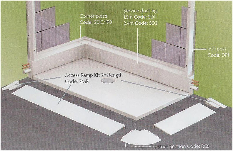 Slimline 35 low profile shower trays